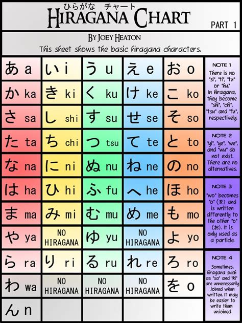 japanese alphabet hiragana chart